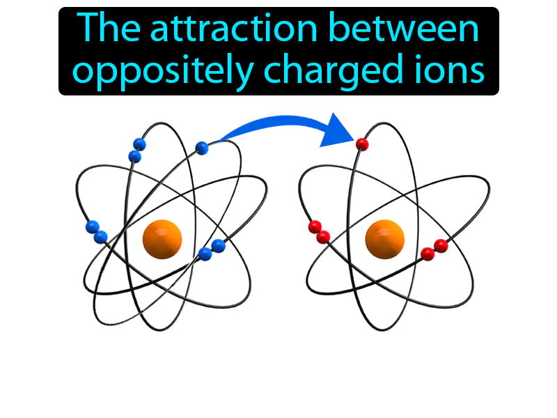 Ionic bond Definition