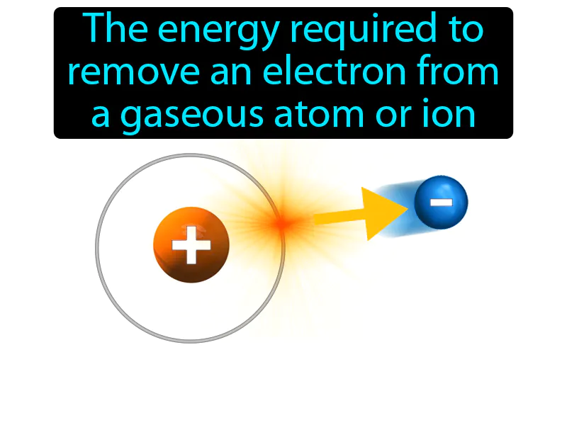 Ionization energy Definition