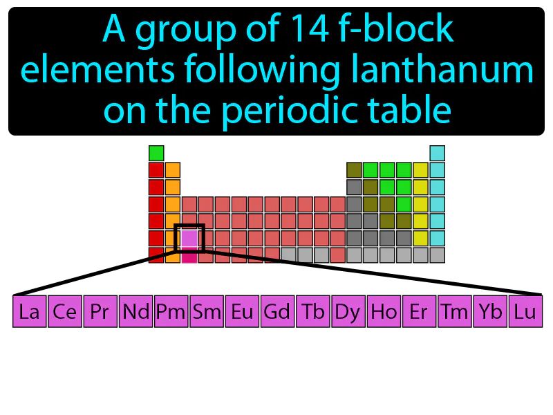 Lanthanide series Definition