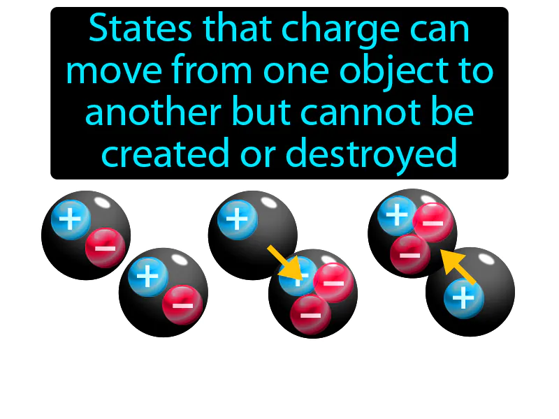Law of conservation of charge Definition