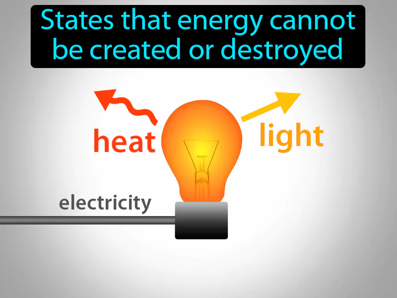 Law of conservation of energy Definition
