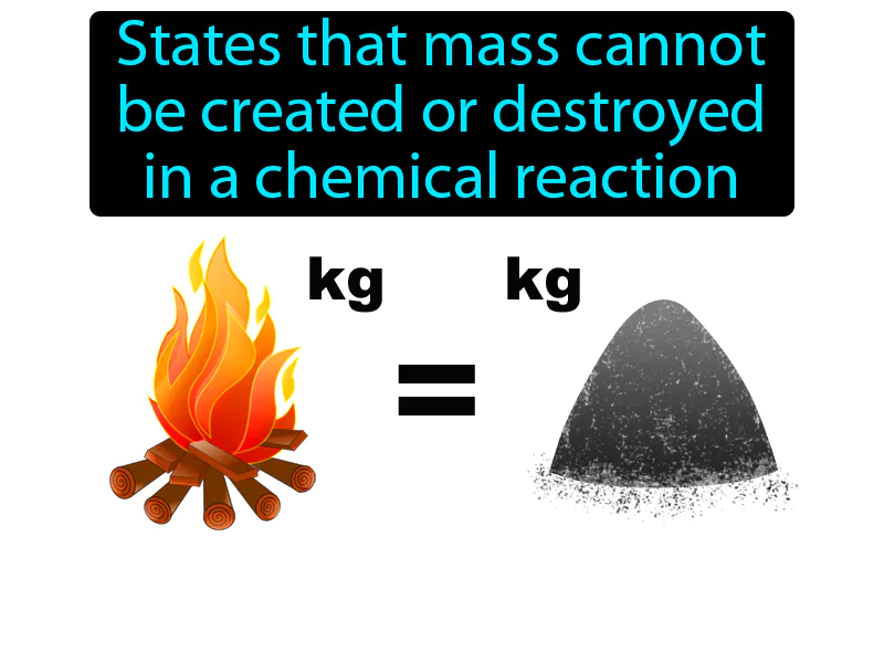 Law of conservation of mass Definition