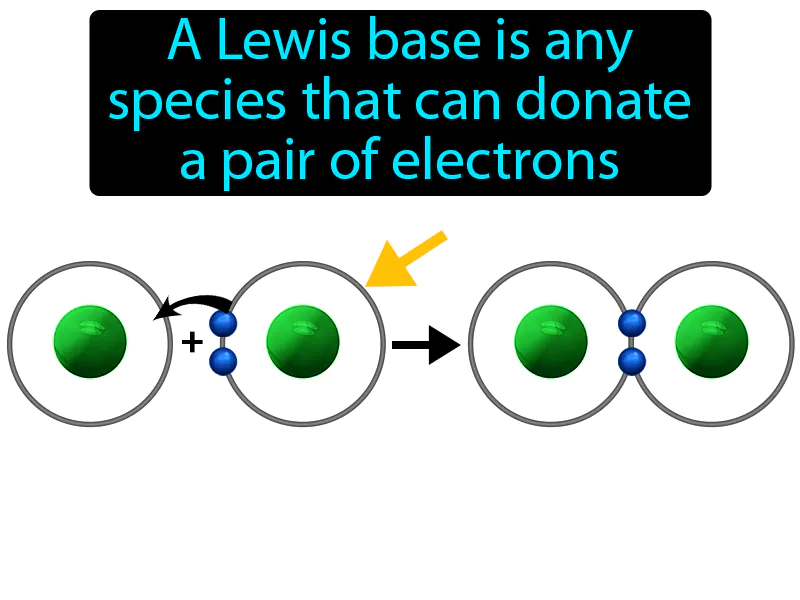Lewis base Definition