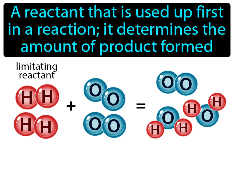 Limiting reactant Definition