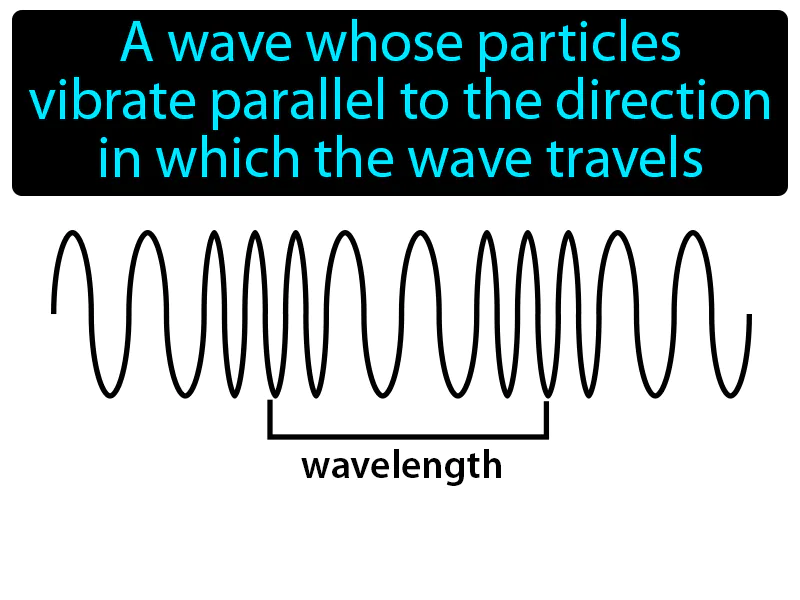 Longitudinal wave Definition