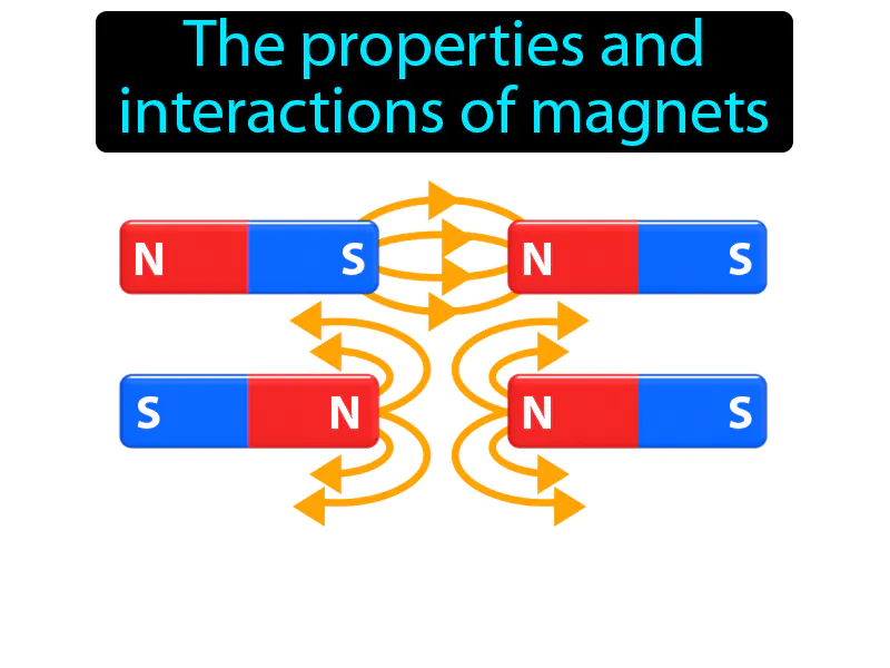 Magnetism Definition