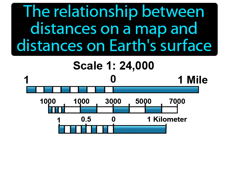 Map scale Definition