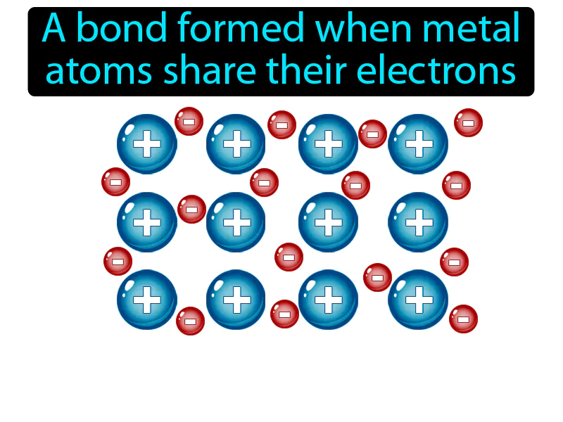 Metallic bond Definition