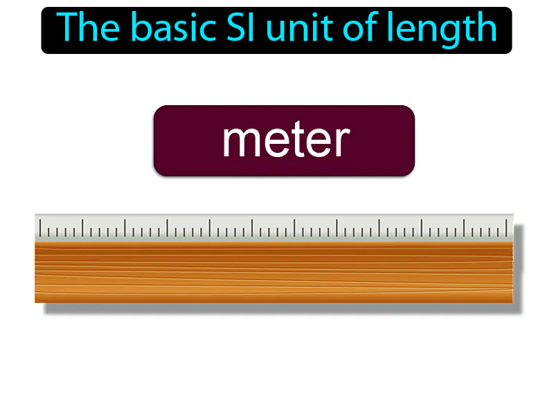 Meter Definition