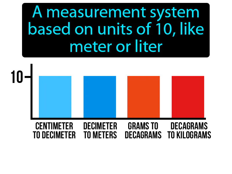 Metric system Definition