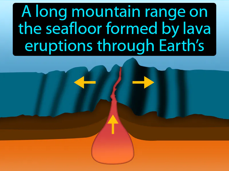 Mid ocean ridge Definition