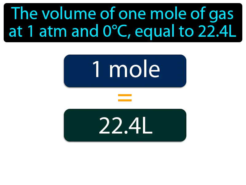 Molar volume Definition