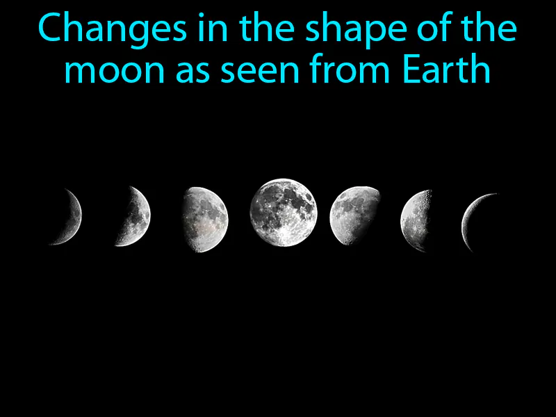 Moon phase Definition