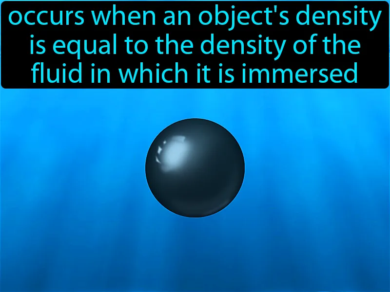Neutral buoyancy Definition