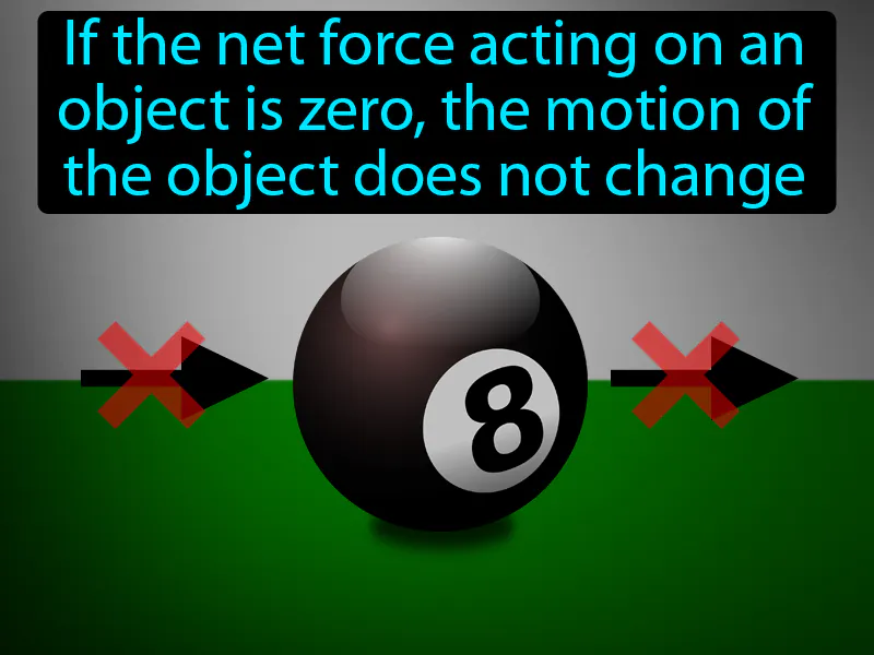 Newtons first law of motion Definition