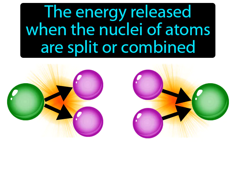 Nuclear energy Definition