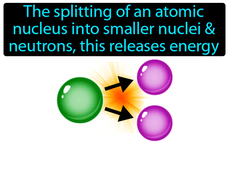 Nuclear fission Definition