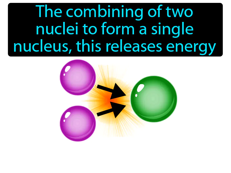 Nuclear fusion Definition