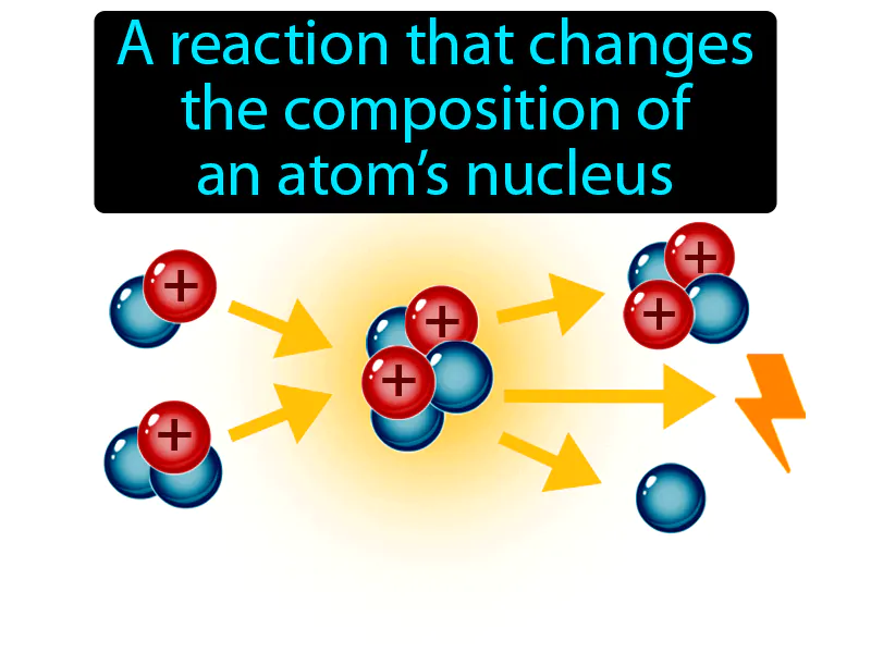 Nuclear reaction Definition