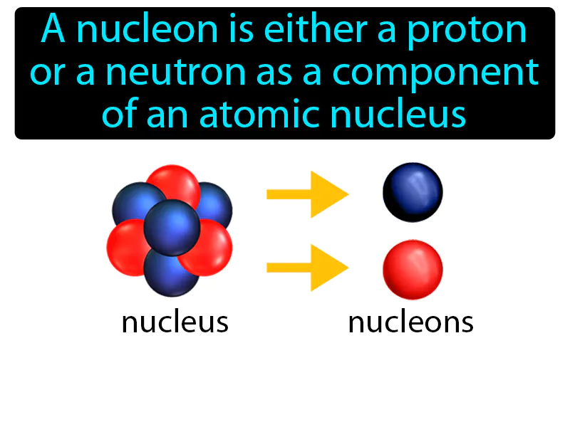 Nucleon Definition