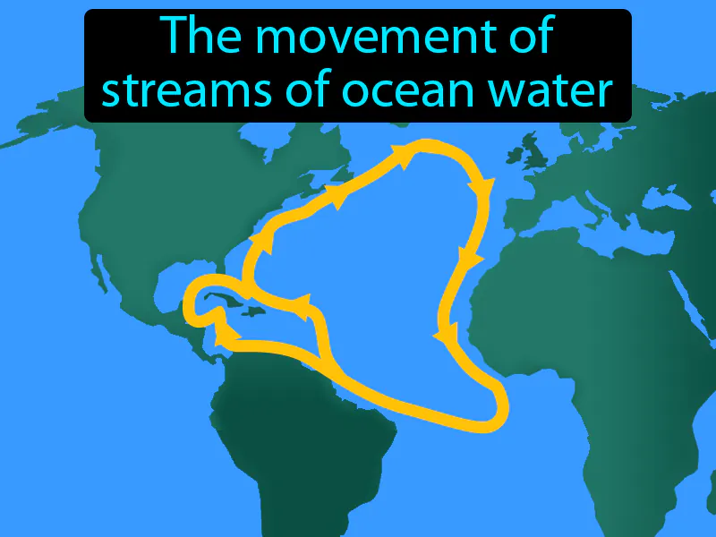 Ocean current Definition
