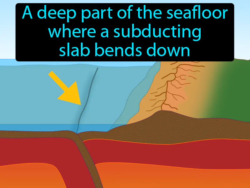 Ocean trench Definition