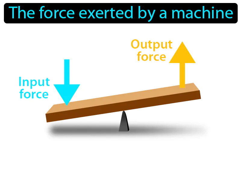 Output Force Definition