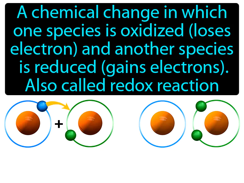 Oxidation-reduction reaction Definition