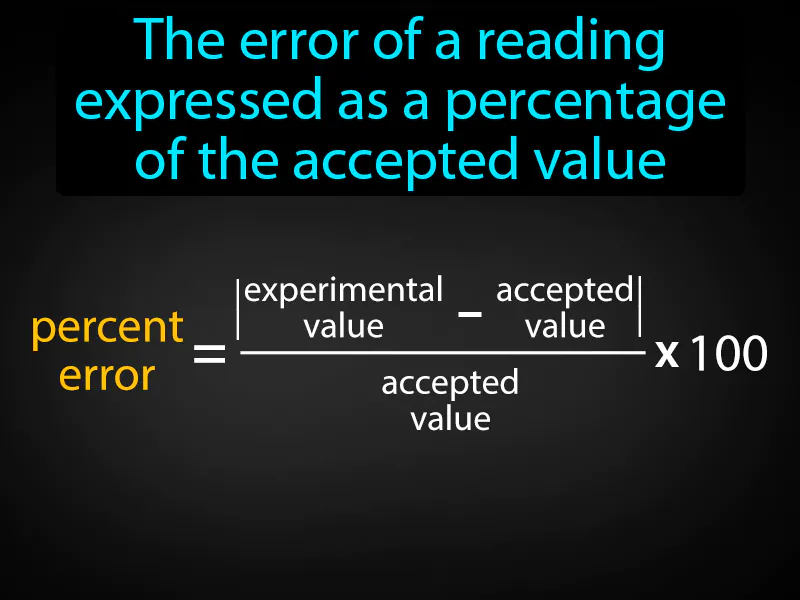 Percent error Definition