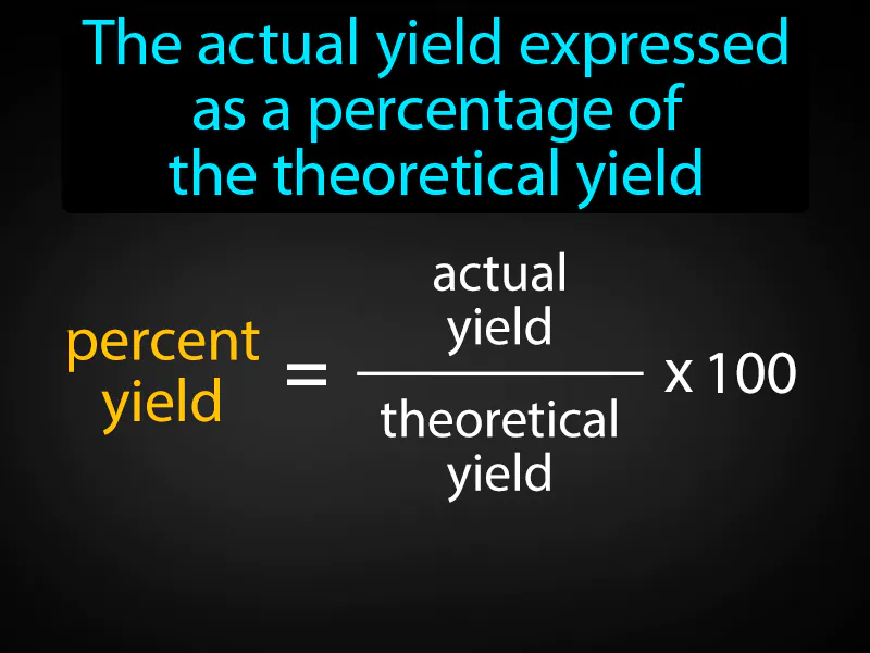 Percent yield Definition