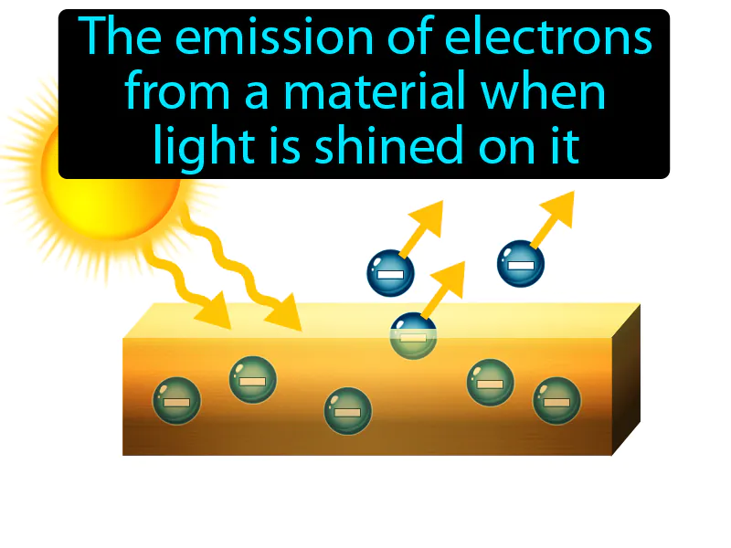 Photoelectric effect Definition