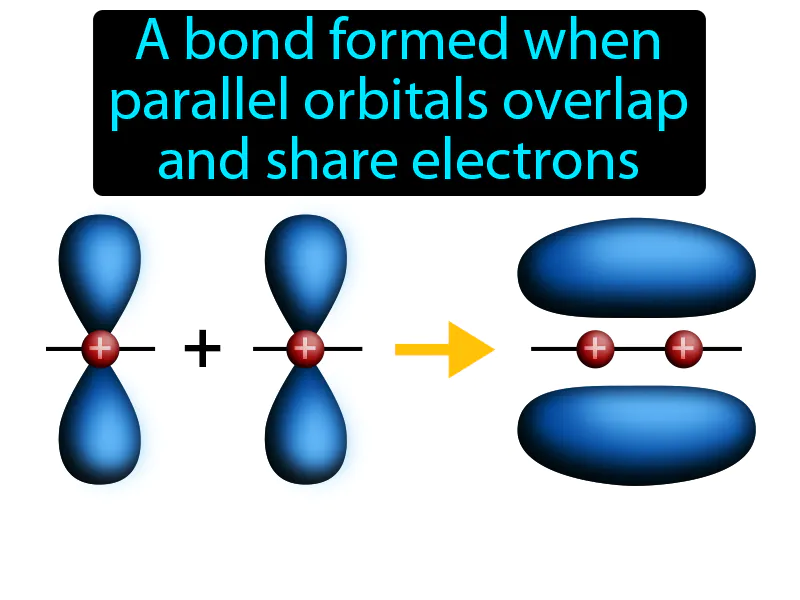 Pi bond Definition