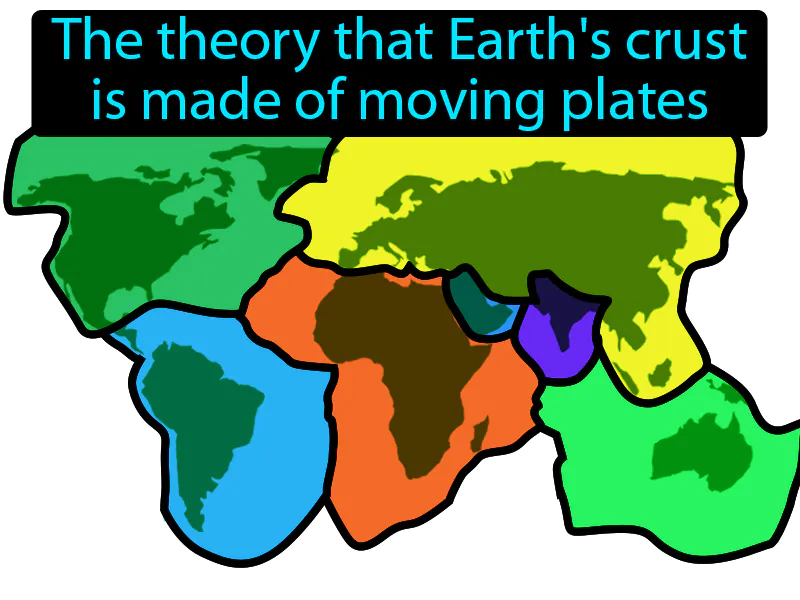 Plate tectonics Definition