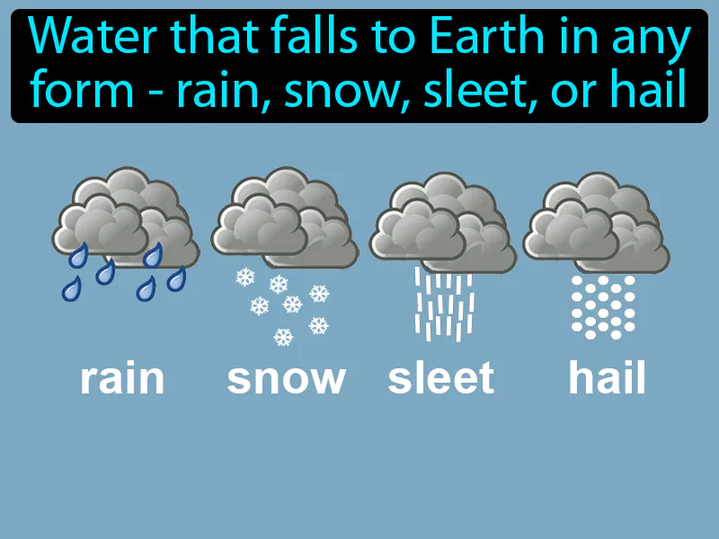 Precipitation Definition