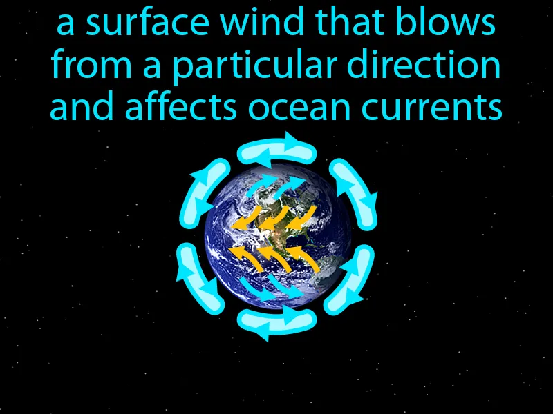 Prevailing Winds Definition