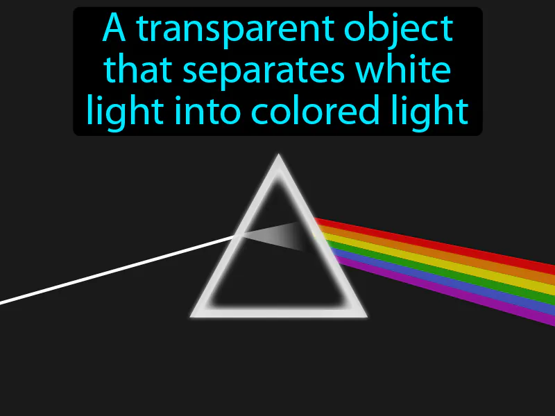 Prism Definition