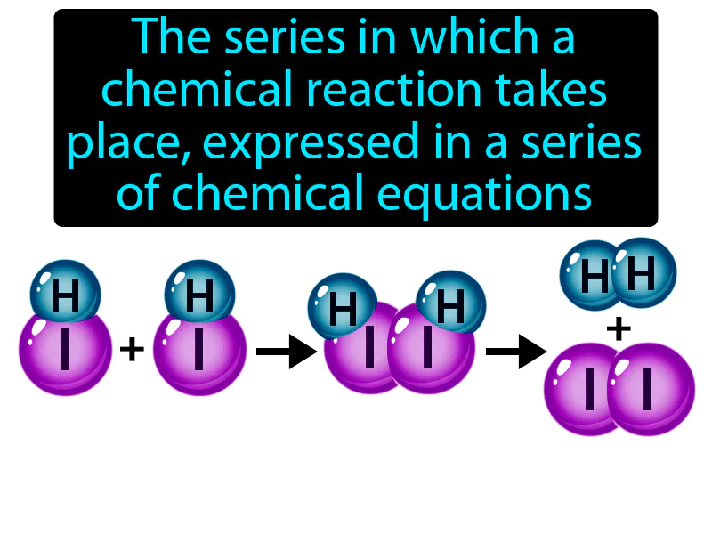 Reaction mechanism Definition