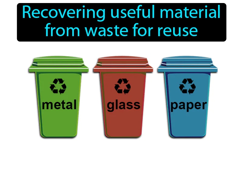 Recycling Definition