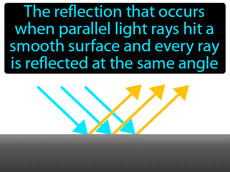 Regular reflection Definition