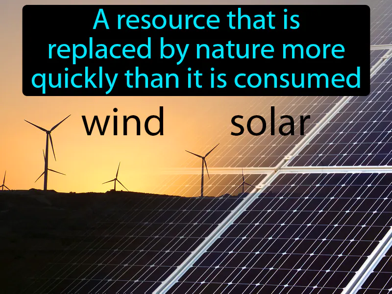 Renewable resource Definition