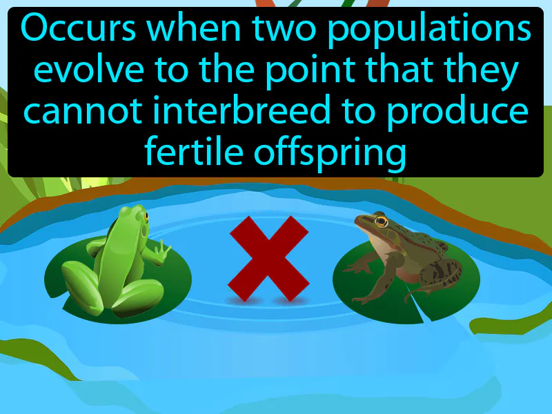 Reproductive isolation Definition
