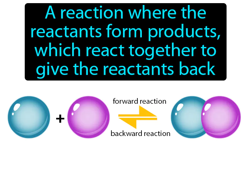Reversible reaction Definition