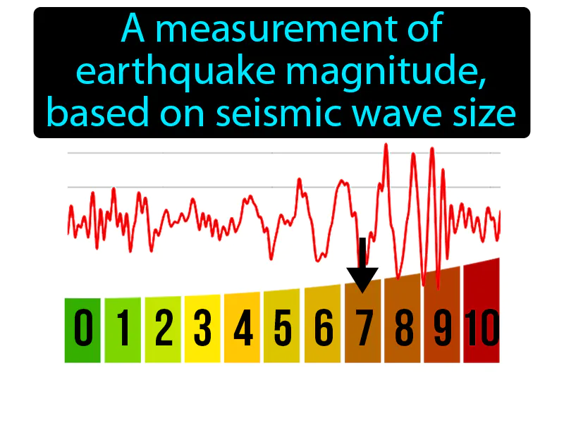 Richter scale Definition