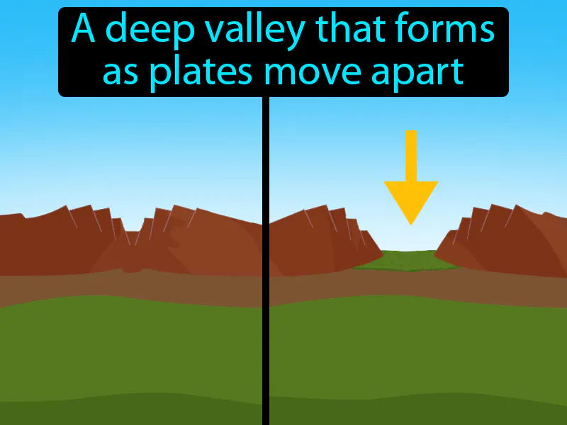 Rift valley Definition