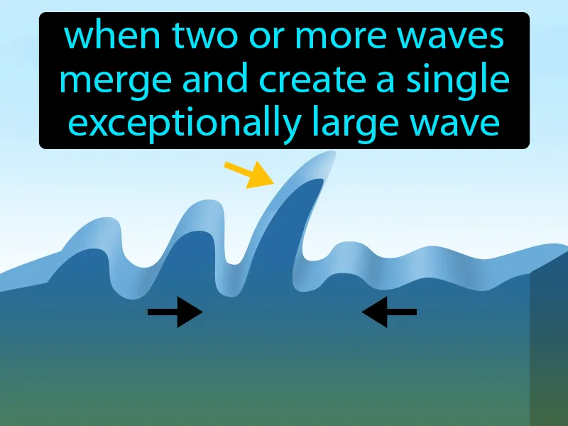 Rogue wave Definition