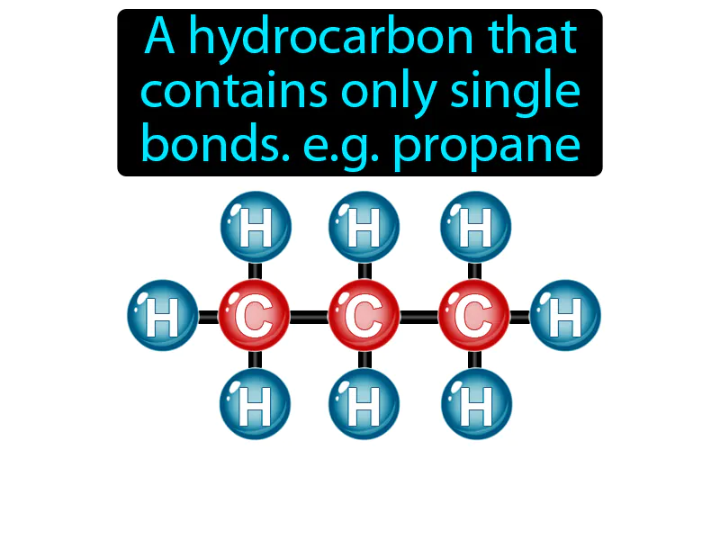 Saturated hydrocarbon Definition