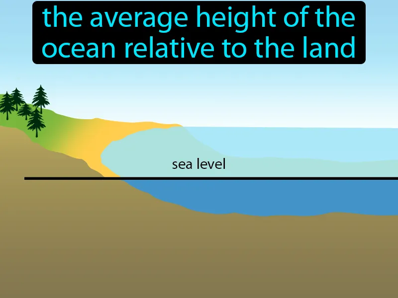 Sea Level Definition Image Flippy