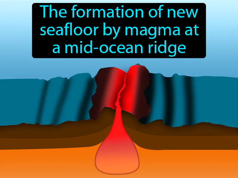 Seafloor spreading Definition