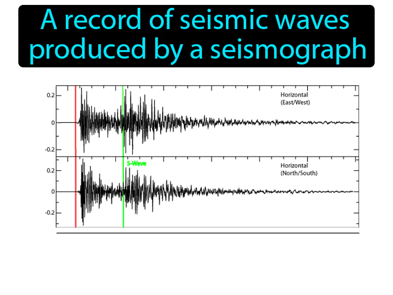 Seismogram Definition
