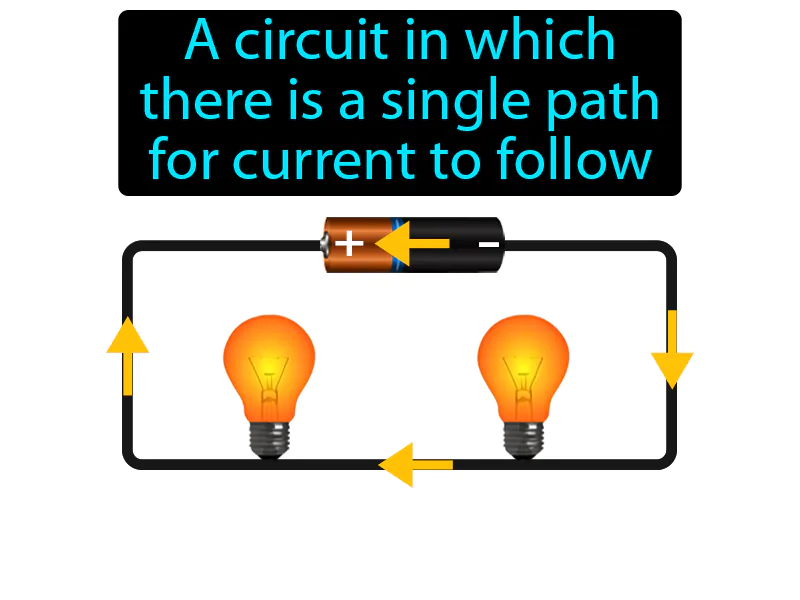 Series circuit Definition